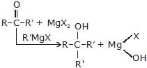 chemistry